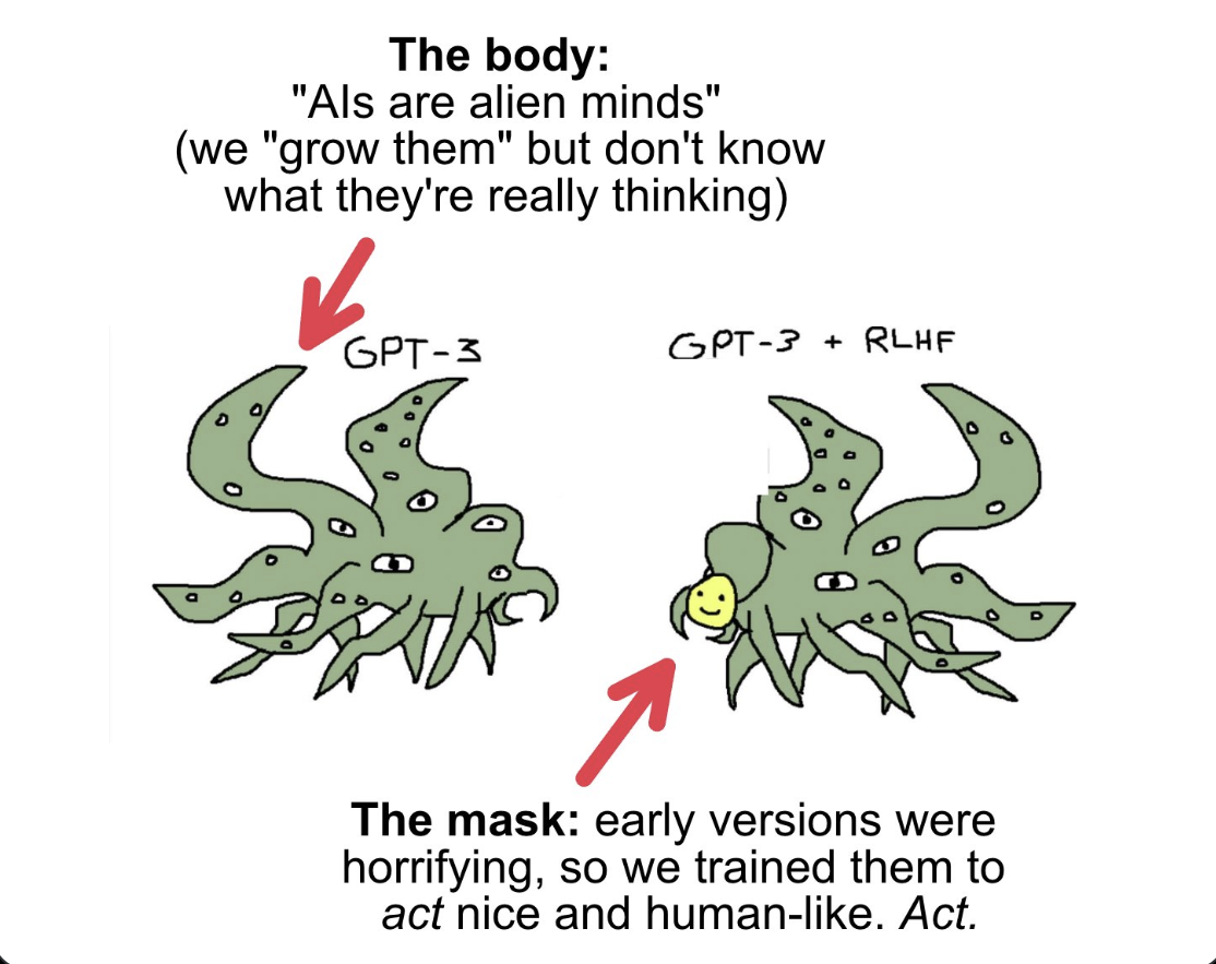 TLDR - What is a Shoggoth